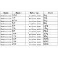 thumbnail image 4 of 200pcs Stainless Steel Fishing Split Rings For Blank Lures Connectors Double Loop Rings Fishing Tackle, 4 of 8