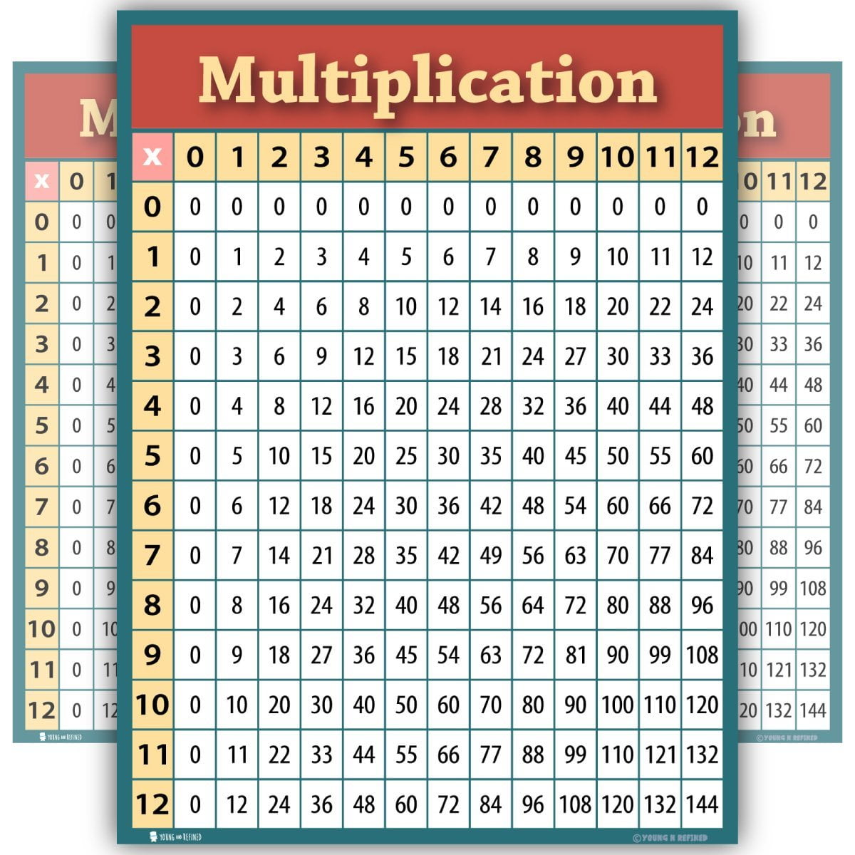 Learning Multiplication table chart LAMINATED poster for
