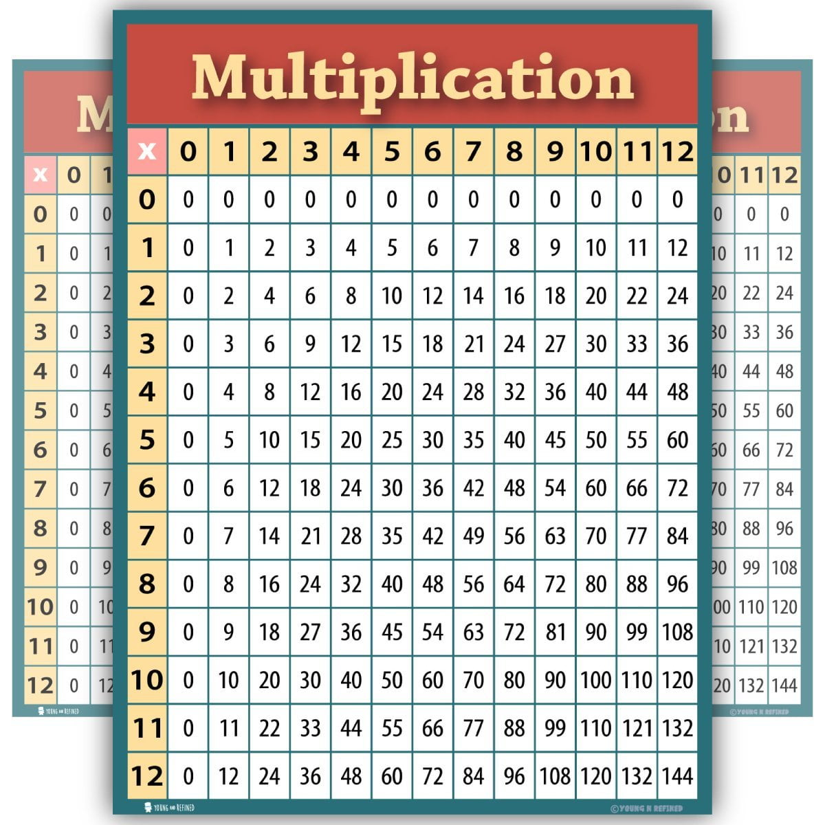 Times tables for kids to learn - kizalets