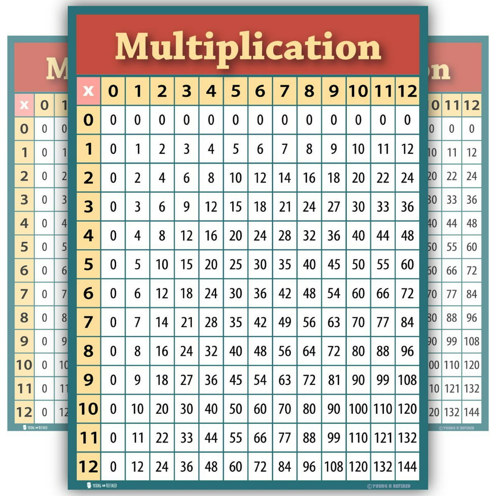 Learning Multiplication Table Chart Laminated Poster For Classroom