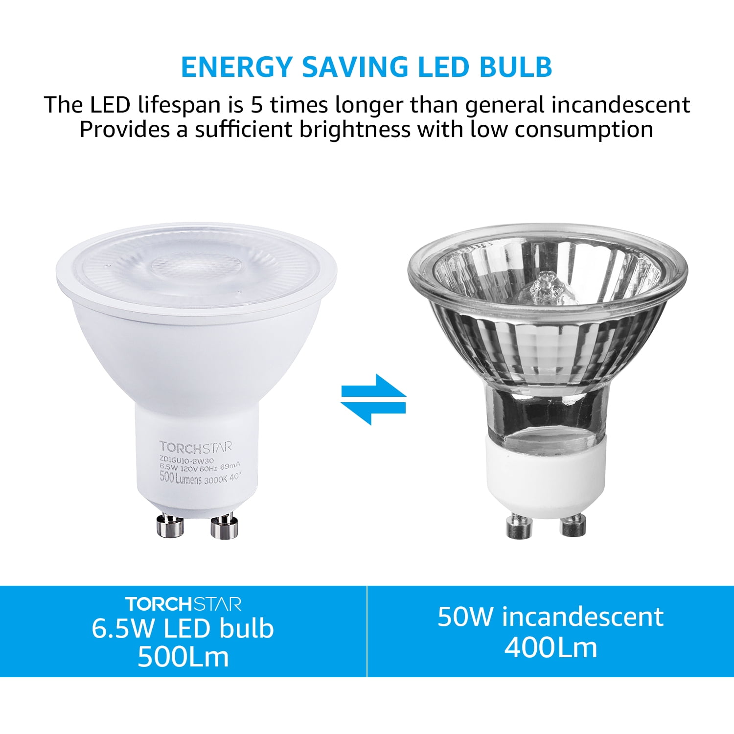 18 Pack MR16 GU10 LED Light Bulb, Dimmable 6.5W (50W Equivalent), UL-Listed, 3000K Warm White