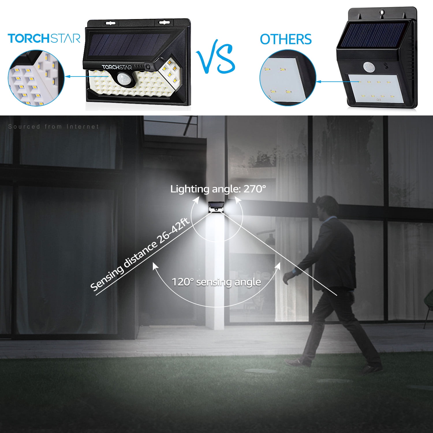 2 Pack Solar Motion Light, 4 Modes Wide Angle Solar Lights Outdoor Waterproof Solar Security Light, 6500K Pure White