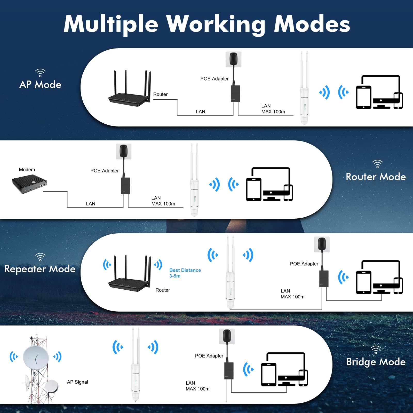 Wonlink Outdoor Wifi Extender High Power Outdoor Wireless Ethernet  Access Point Dual Band 1200Mbps Yard Wi-Fi Range