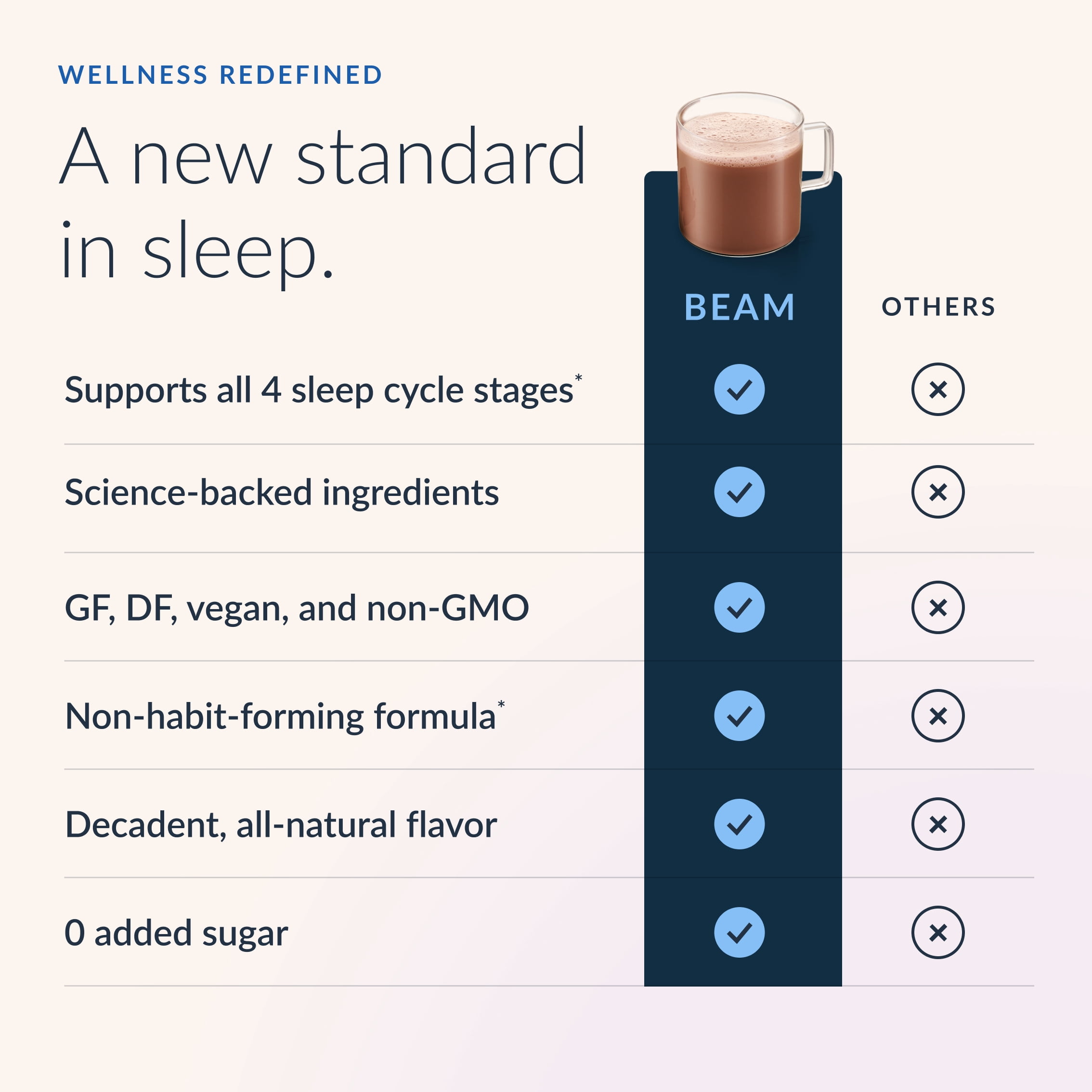 Beam Dream Sleep Powder – Calming Nighttime Cocoa with Magnesium & Apigenin, 20 Servings