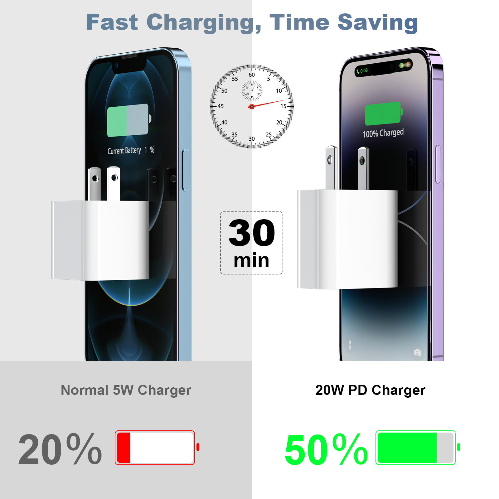 GREPHONE 20W USB-C PD Fast Charger, 2 Pack with Cables photo 3