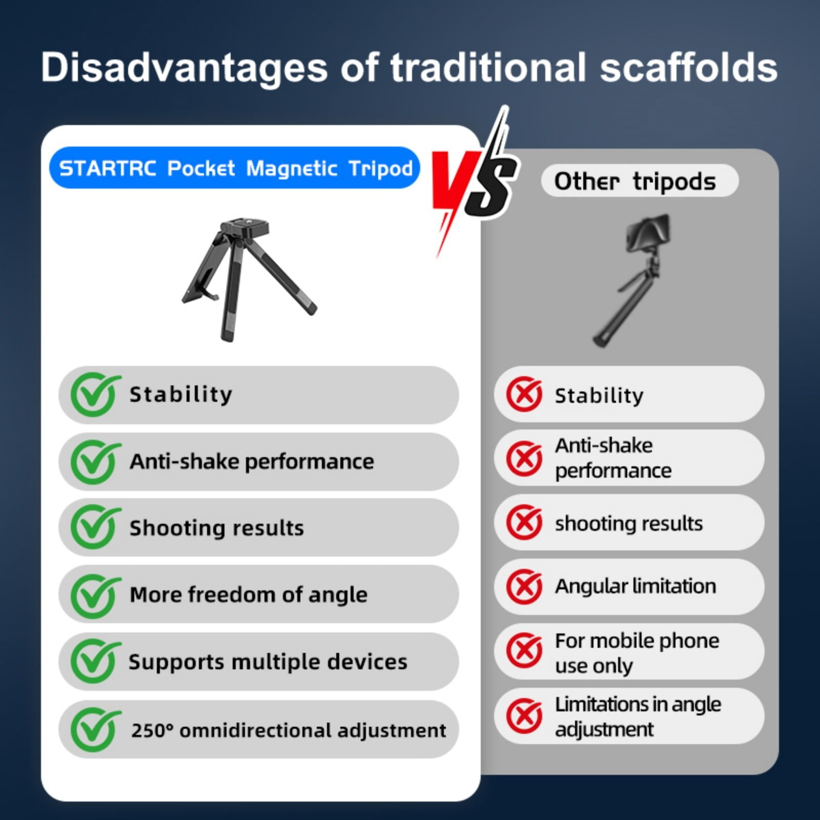 STARTRC Magnetic Foldable Tripod for Action Cameras, GoPro, DJI Pocket, Insta360 – 3-in-1 Aluminum Alloy Mini Tripod, Selfie Stick & Magnetic Mount with 250° Adjustable Head