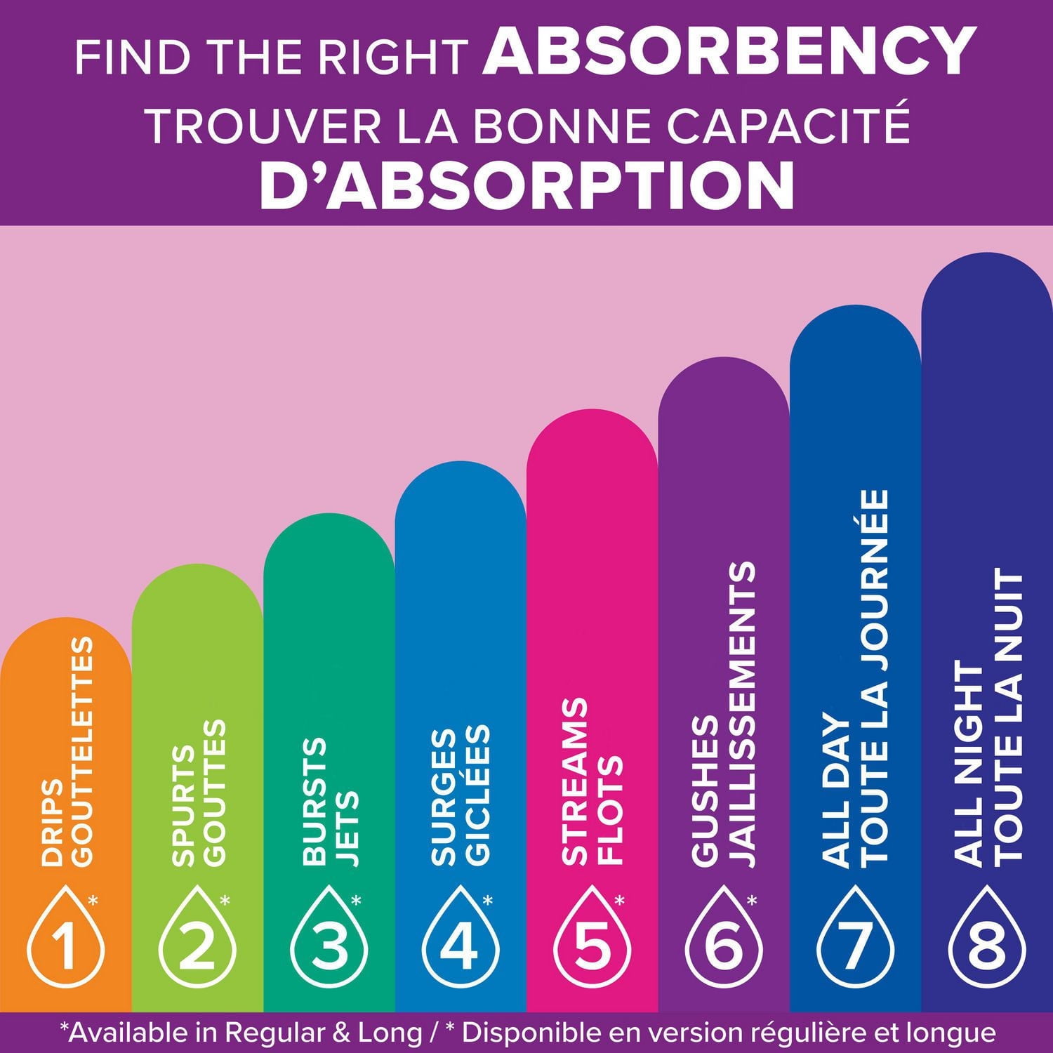 Poise Incontinence Pads for Women, 5 Drop, Maximum Absorbency, Long, 64Ct, 64 Pads