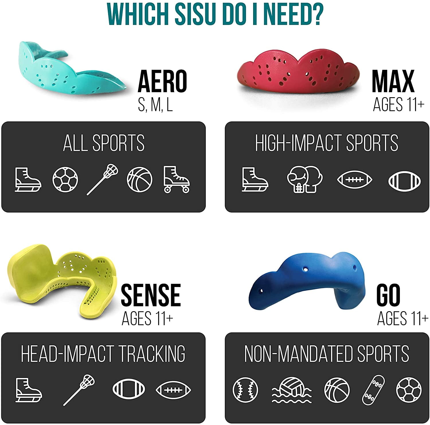 SISU NextGen Max Guard Mouthguard - Charcoal Black