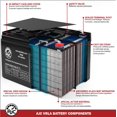 thumbnail image 5 of AJC Batterie Compatible avec All Seasons Feeders 2000lb Diffusée avec une Batterie de Remplacement Solaire 12V 7Ah, 5 of 5