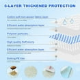 thumbnail image 6 of Puppy Extra Large for Dogs 31"x47" 40 Count, Leak-Proof & Super Absorbent Dog Pee Pads, Thicken Disposable Potty Puppy Training for Cats Rabbits, 6 of 6