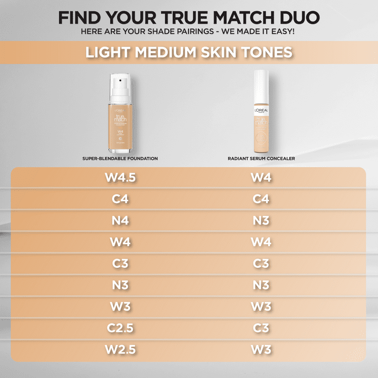 L'Oréal Paris True Match Super-Blendable Foundation