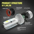 thumbnail image 2 of 2Pcs H11 LED Headlight Bulb 6000K 48W Conversion kit For Kia Sportage 2011-2016, 2 of 7