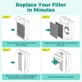 thumbnail image 3 of Fil-fresh 2-Set Replacement Filter for Winix 5500-2 Air Purifier, H13 True HEPA and Activated Carbon Filter Kit, Compatible with Part #116130, 3 of 13