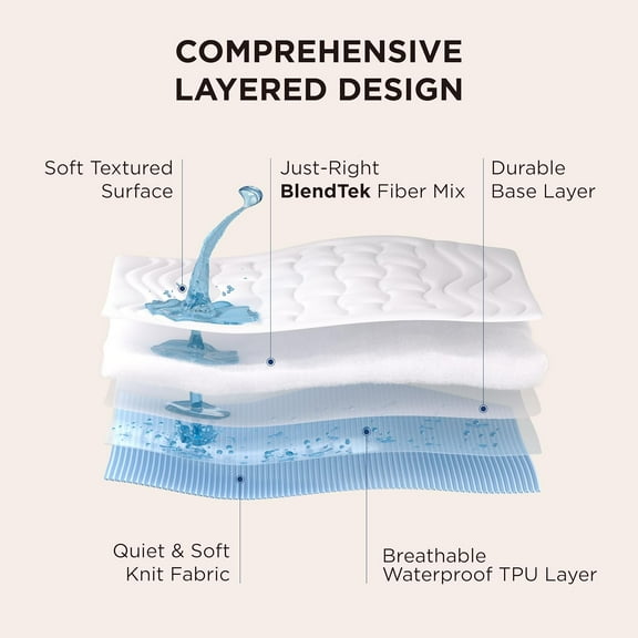 Waterproof Mattress Protector Queen Size - Quilted Fitted with Deep Pocket, Machine Washable, White