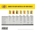 thumbnail image 4 of Formula Shell Engine Oil,5W-30,Conventional,5qt 550045245, 4 of 4