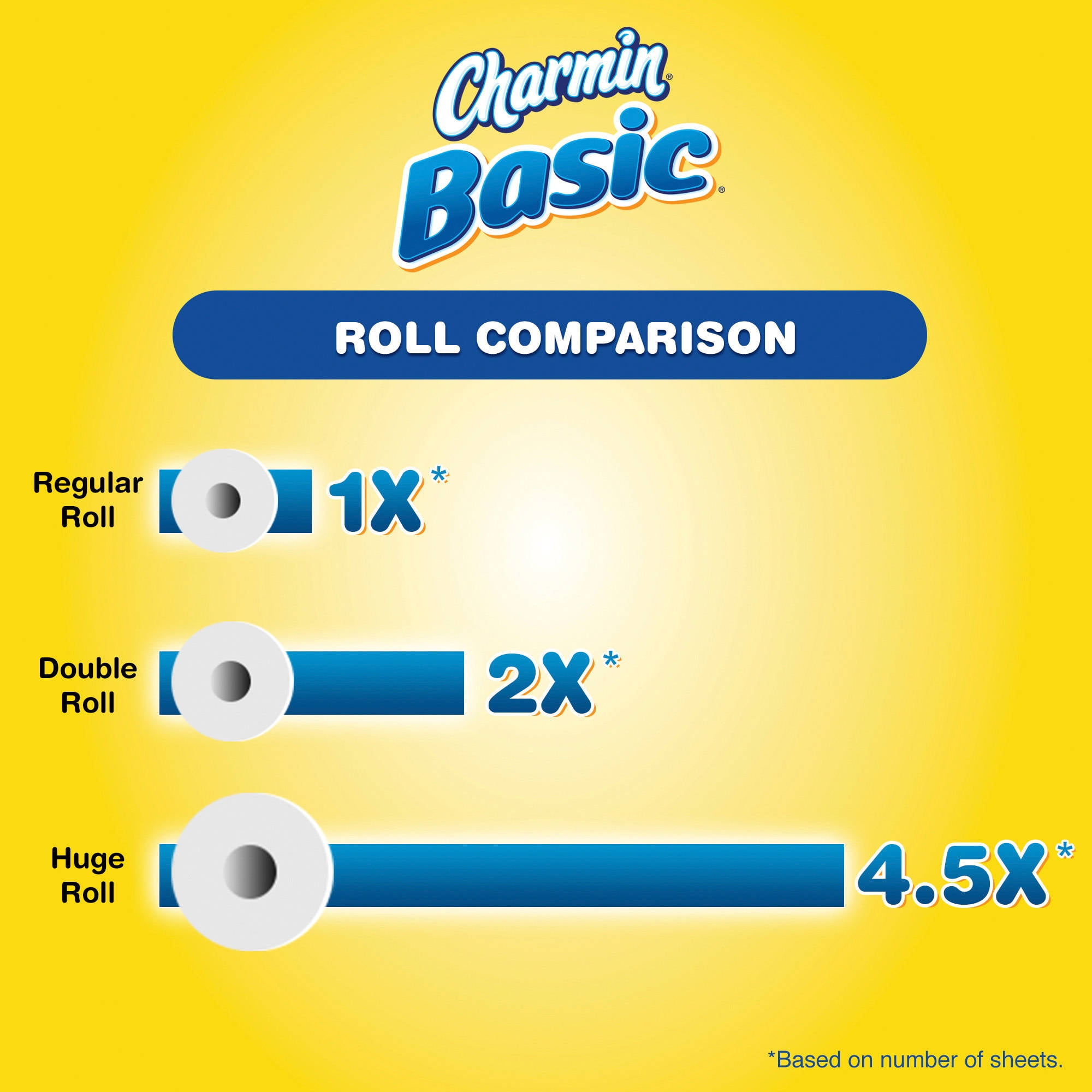 Charmin Basic Toilet Paper, 12 double rolls - Walmart.com Charmin Basic Toilet Paper, 12 double rolls - Walmart.com