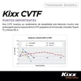 thumbnail image 4 of Aceite Sintético para Transmisión Kixx CVTF 1l, 4 of 7