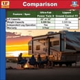 thumbnail image 4 of PowerTwin II (22” Model) 39-941707 (Ultra-Fab Products), 4 of 5
