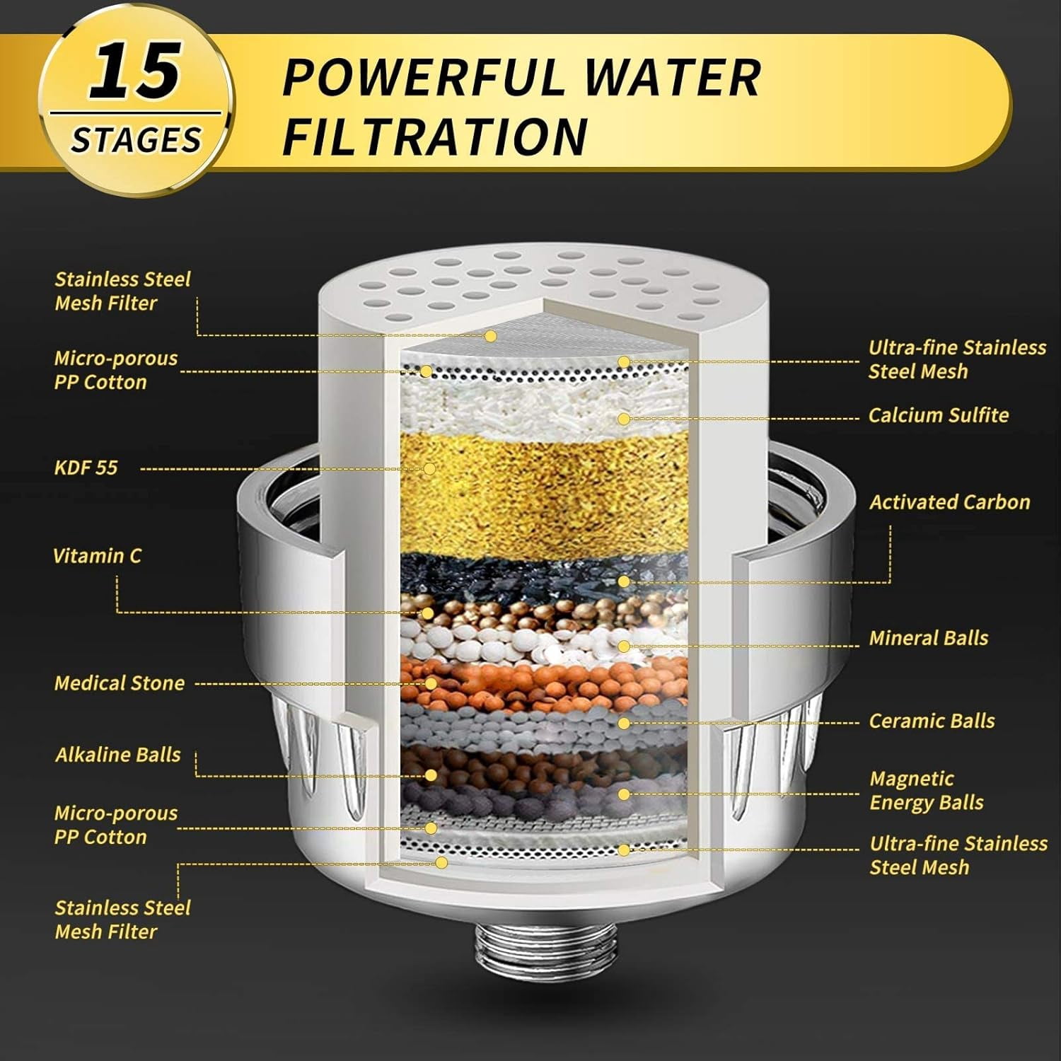 Rainfall Shower Head with Filter 6 Inches Fixed Rain Showerhead High Pressure Anti-Scaling Bathroom Showerhead Round 360° Adjustable Fixed Shower