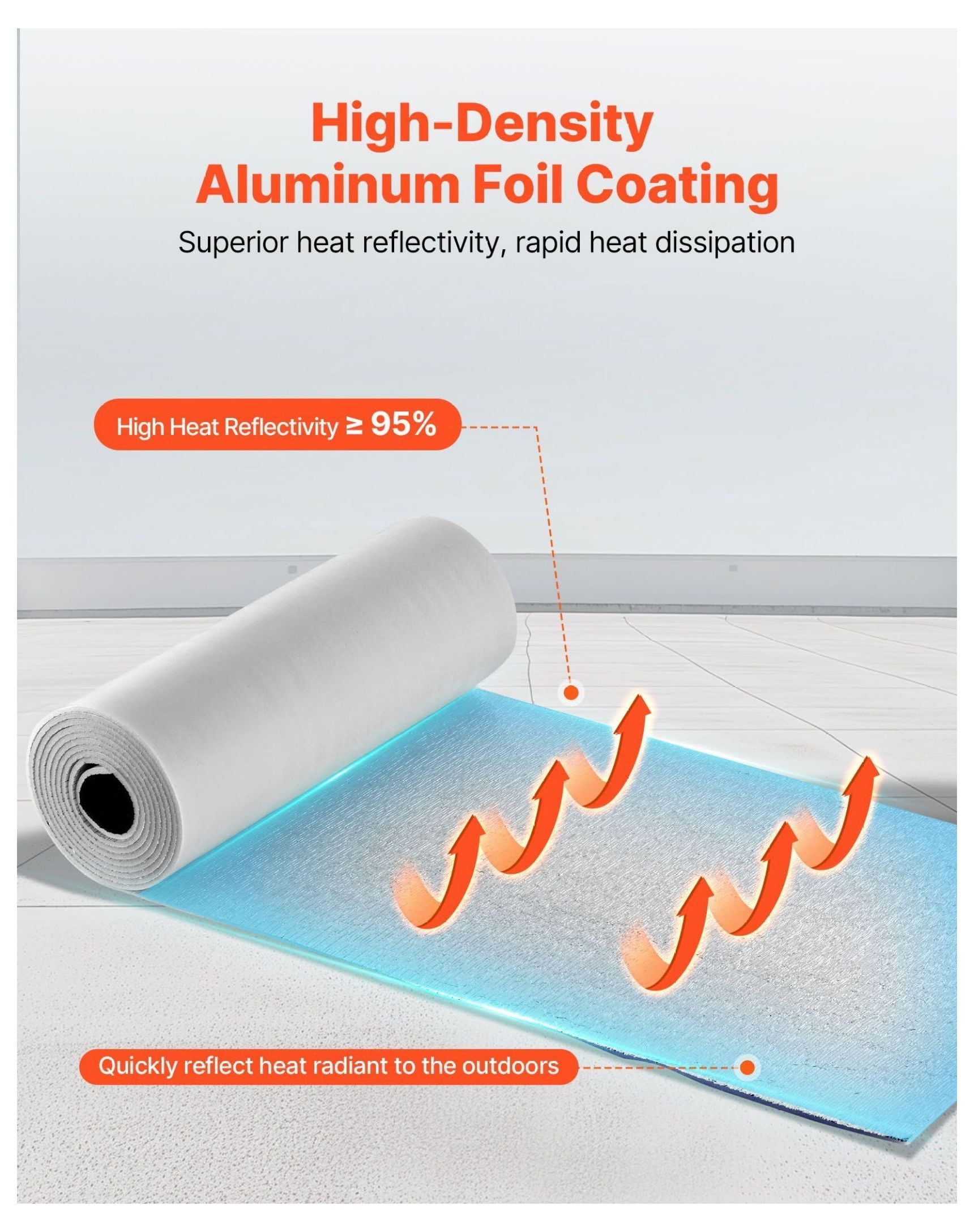 Garage Door Insulation Kit, 2 Car - Reflective Insulation Roll 6mm 24x18ft
