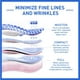 thumbnail image 3 of Serum facial AKEASS Stock Solution, juego de 3 unidades, 3 of 6