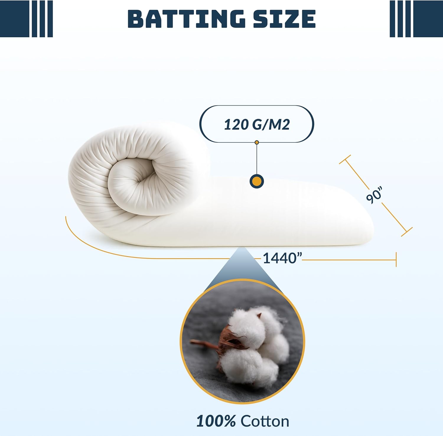 100% Cotton Batting for Crafts - 90" x 1440" - Cotton Batting for Quilting w/Scrim Layer - Cotton Fabric - Quilting Fabric for Quilt DIY Projects, Blankets, Sofa Cushions, Pillows, Crafts, etc...