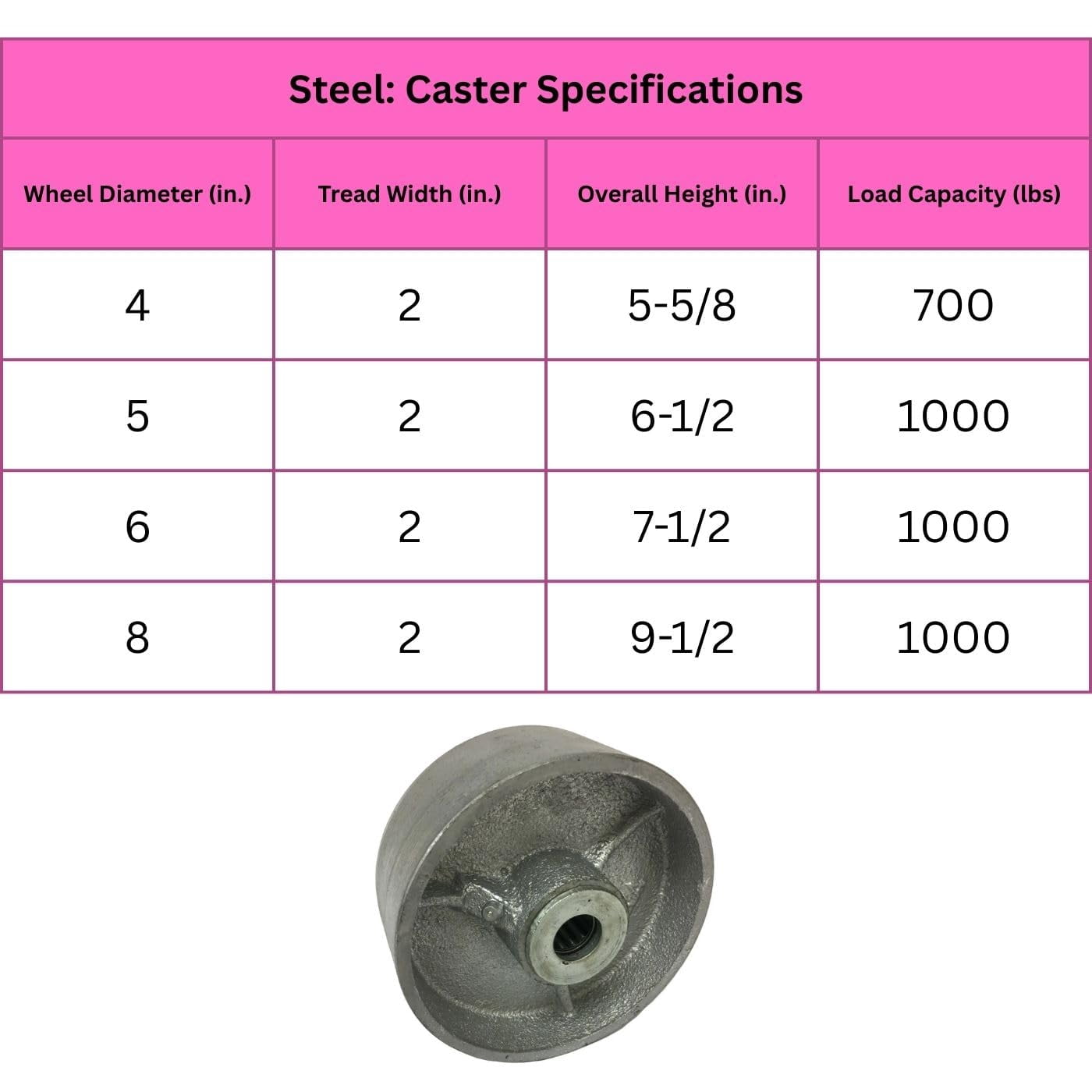 4 Heavy Duty Caster Set 5" Steel Wheels - 4 Rigid