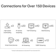 thumbnail image 4 of TP-Link Deco X25 AX1800 Wi-Fi 6 Sistema de Paquete de 3 Bandas Duales: Reemplaza Enrutadores y Extensores Individuales, Se Conecta a Más de 150 Dispositivos, Cobertura Interior de hasta 5800 Pies Cuad, 4 of 5