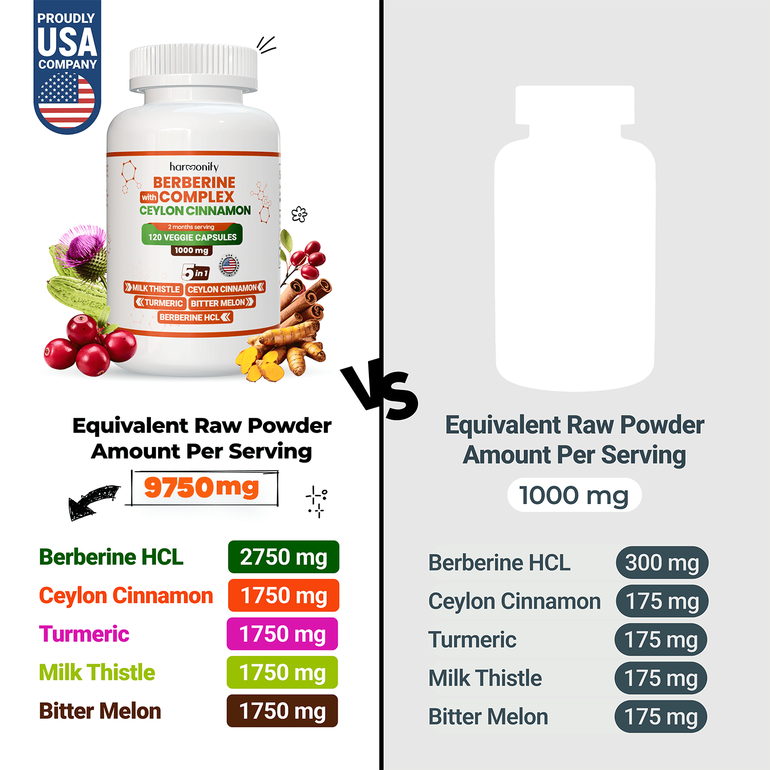 HARMONIFY Berberine with Ceylon Cinnamon, Pure Turmeric, Milk Thistle Bitter Melon, 5 in 1 Formula, 120 Purified Veggie Capsule 1000 Mg | Gluten Free, Non-Gmo