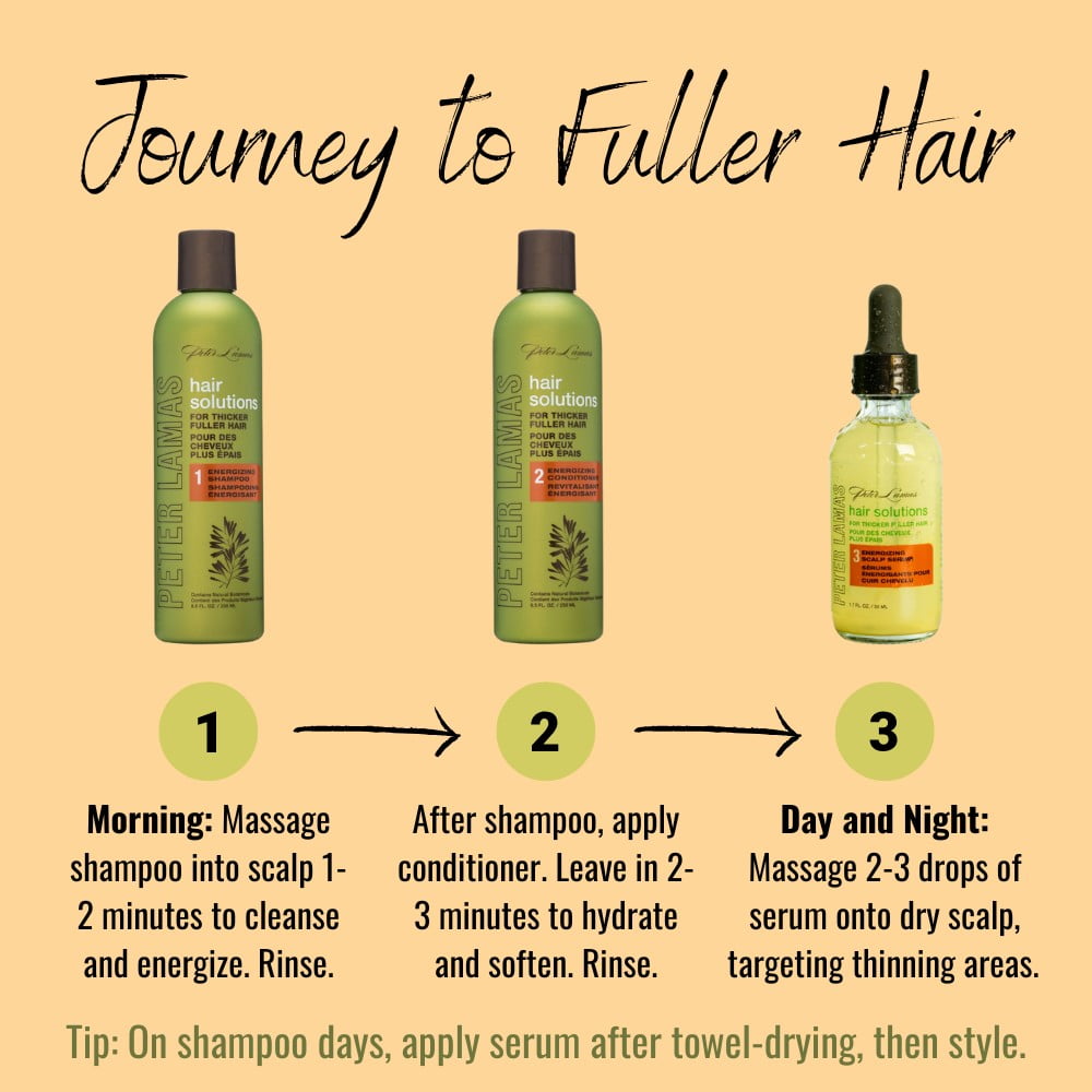 Peter Lamas Hair Solutions Energizing Scalp Serum, 1.7 OZ