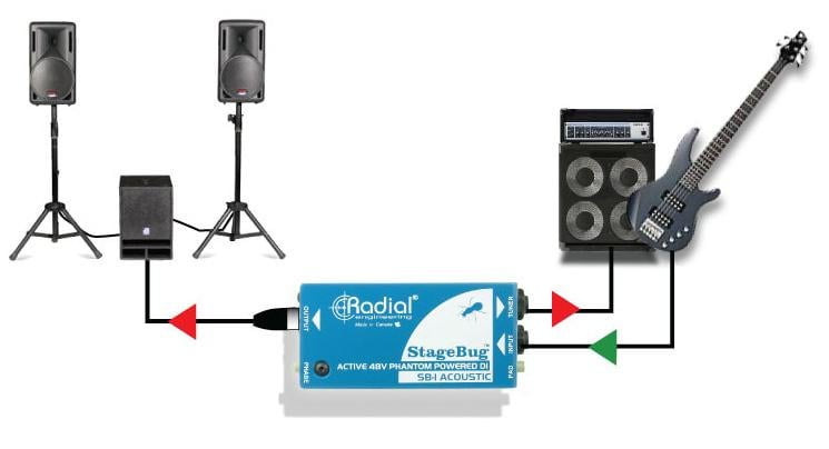 Radial StageBug SB-1 1-Channel Active Instrument Direct Box 