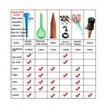 thumbnail image 3 of 12pcs Plant Watering Spike Automatic Drip Irrigation Garden Watering Drip System, 3 of 5