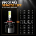 thumbnail image 3 of Combo 9005/H10/HB3 LED Headlight Bulbs + H11/H8/H9 Fog Light 6000K Pack of 6, 3 of 16