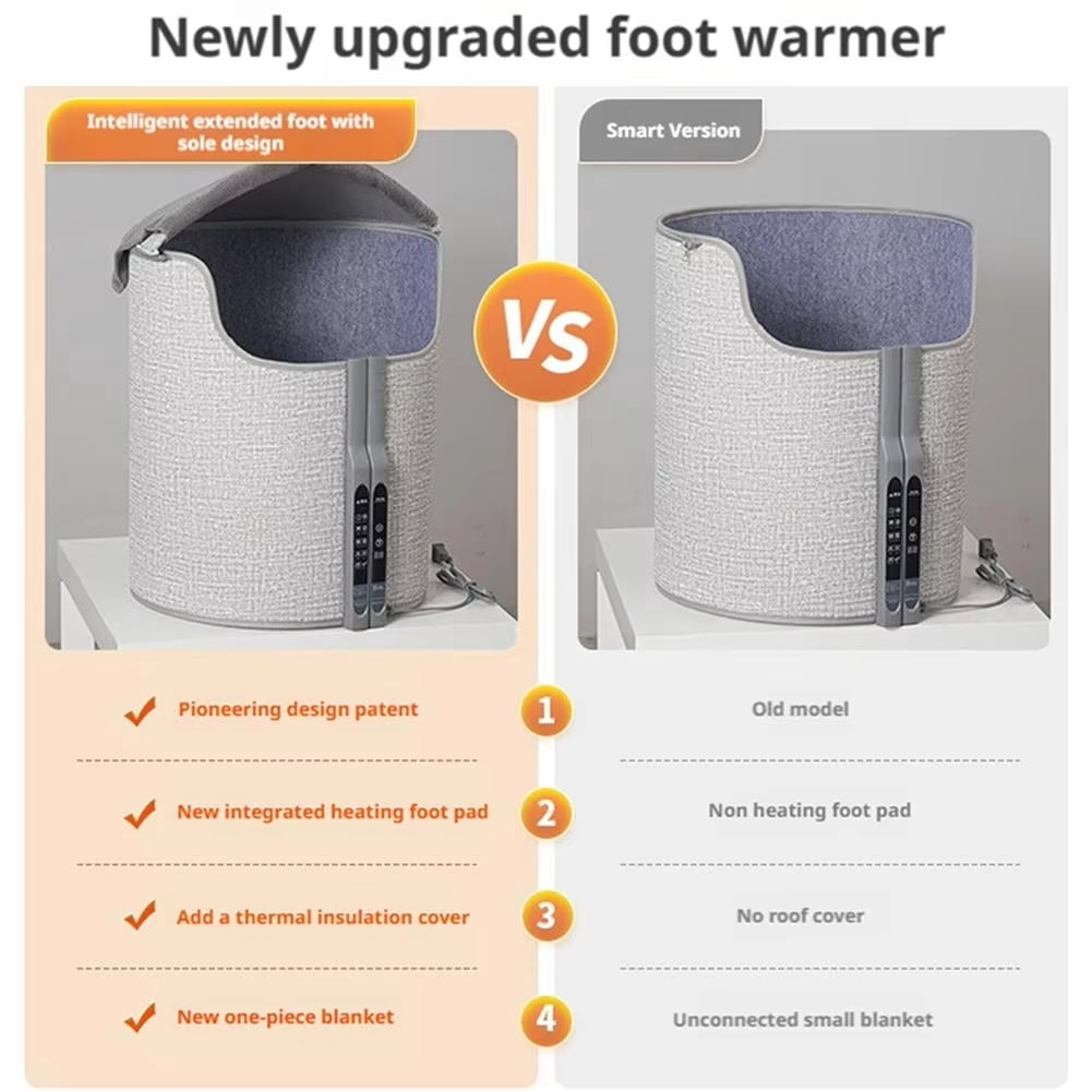 Foot Massager with Heat, Snailax Soothing Foot Warmer for Blood Circulation Gifts