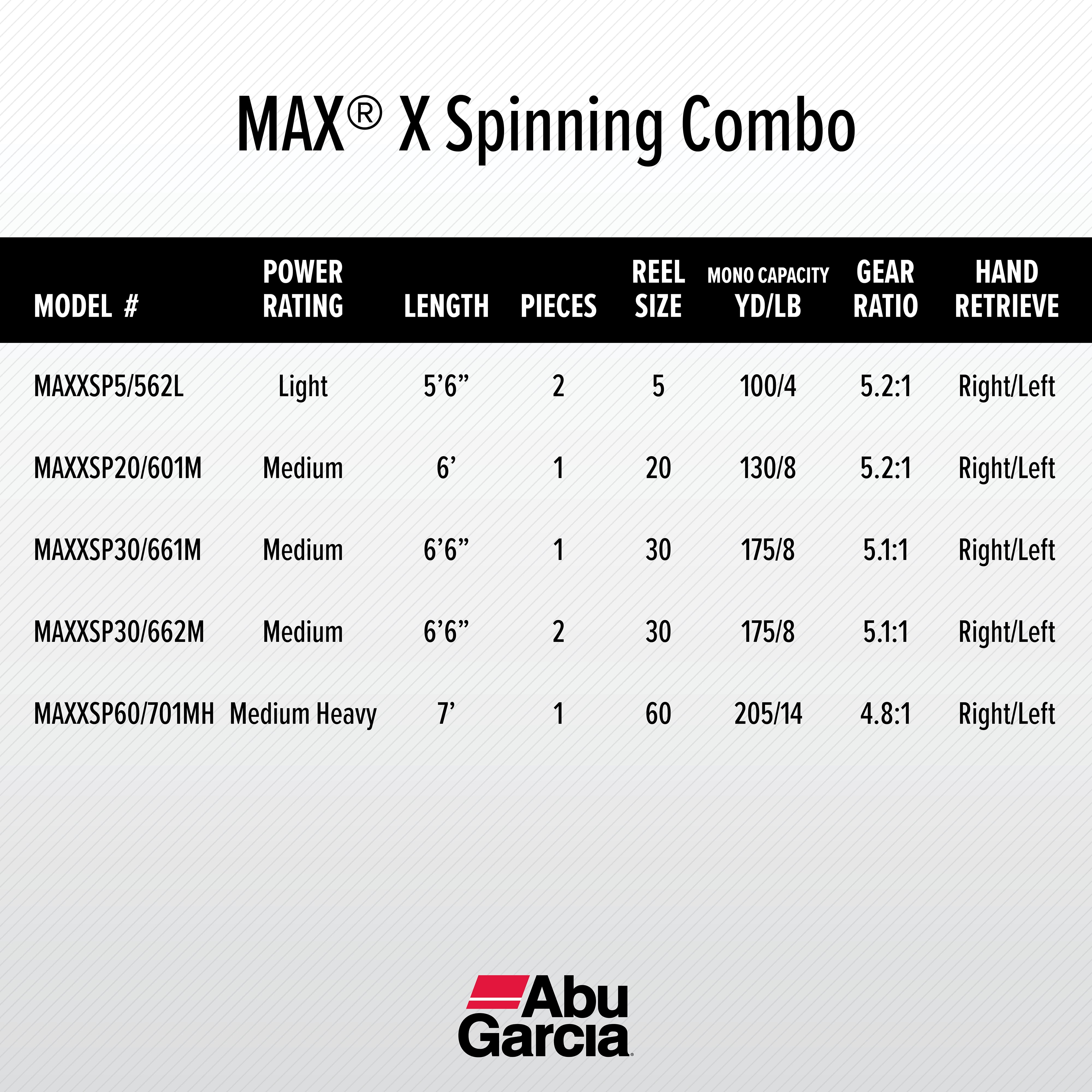 MAX® X BLACK OPS Spinning Combo – Abu Garcia® EU