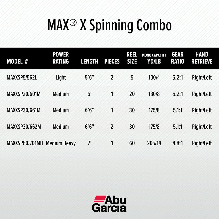 Abu Garcia 6'6” Max X Fishing Rod and Reel Spinning Combo