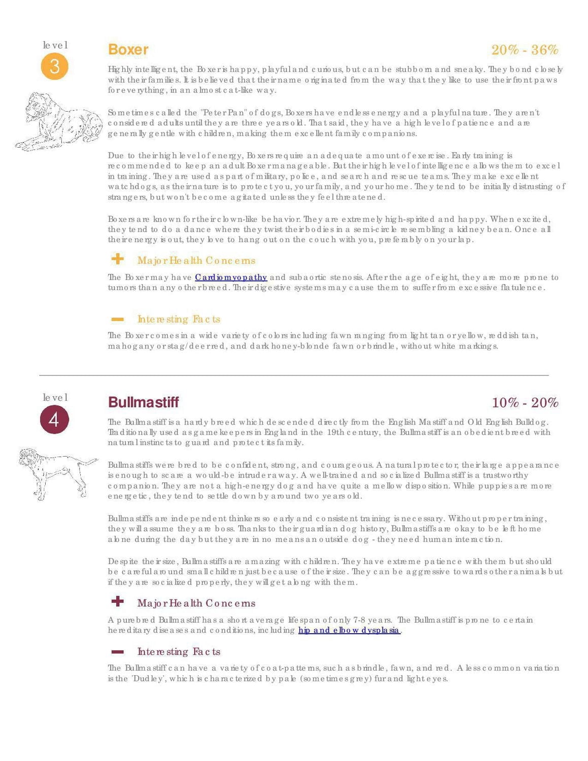 DNA My Dog - NextGen Breed ID PLUS Genetic Age Test