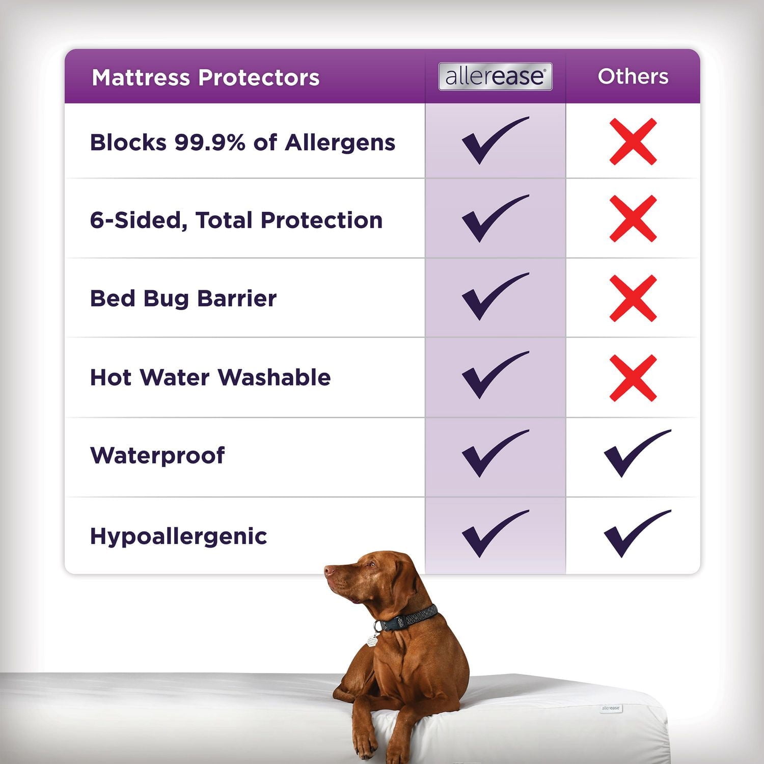 AllerEase Ultimate Protection and Comfort Temperature Balancing Waterproof Zippered Mattress Protector