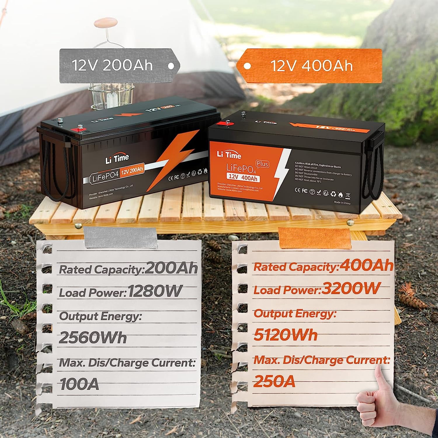 LiTime 12V 400Ah LiFePO4 Lithium Battery 3200W Max. Load Power Group 8D Battery 250A BMS 5120Wh Usable Energy 4000-15000 Cycles 10-Year Lifetime Perfect for RV Home Solar System Fishing