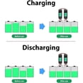 thumbnail image 3 of 24V battery voltage balancer for LCD display of batteries connected in parallel, Multi-module support, Rail-mounted installation compatible with solar, 3 of 5