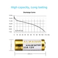 thumbnail image 4 of Batería alcalina LiCB A23 23A 12V (paquete de 5), 4 of 5
