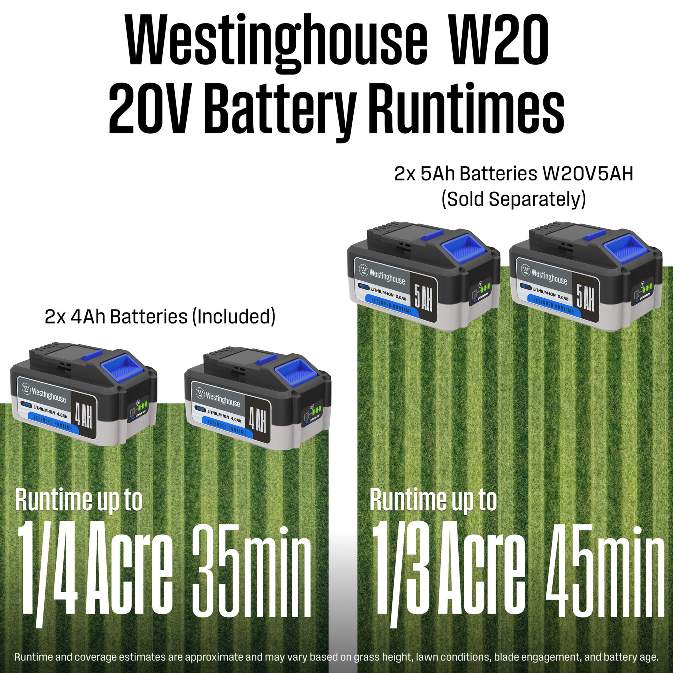 Westinghouse 40V 18 Inch Brushless Cordless (Push) Lawn Mower, 6 Height Positions, 2 4.0Ah Batteries and Charger Included