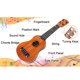 thumbnail image 4 of Juguete de Ukelele para Niños Mini Guitarra de 4 Cuerdas Instrumentos Musicales para Niños Juguetes Educativos para Principiantes ANGGREK  Otros, 4 of 8