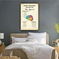 thumbnail image 4 of How Trauma Affects The Brain Poster Therapy Office Decor Mental Health Wall Art Positive Posters Art Oil Painting Canvas Panels, 4 of 5