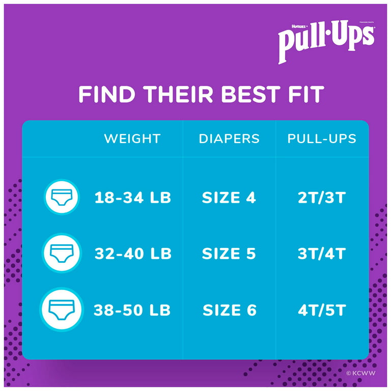 Huggies Pull-Ups Plus Training Pants For Boys 2T-3T:18-34lbs,128ct