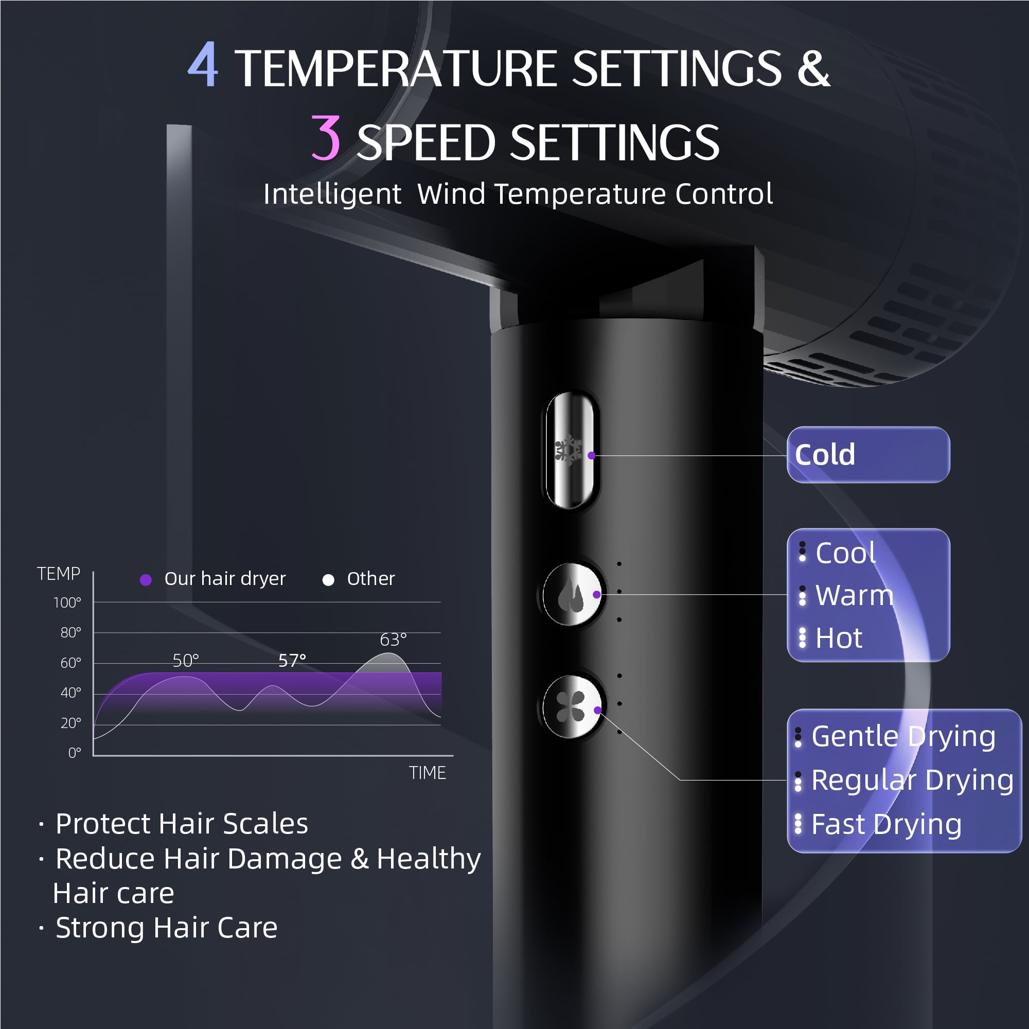 SKIMI Ionic Hair Dryer, Black Blow Dryer for Women , 110000RPM High Speed Hair Dryer with Diffuser
