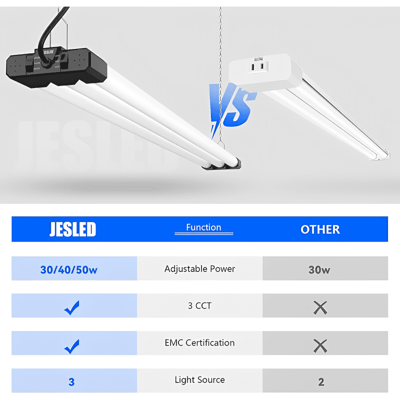 JESLED 4FT LED Shop Lights, Black, 30W/40W/50W Adjustable, 4000K/5000K/6500K Selectable, 5400-7500LM, ETL, Commercial Linkable Utility LED Light for Garage, Ceiling & Suspension Mount, 6-Pack