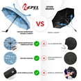 Repel Windproof Travel Umbrella, Teflon Coated Double Vented, Compact