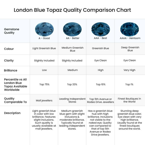 Semi Bezel-Set London Blue Topaz Solitaire Ring - 8mm Round Stone In Platinum Setting