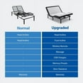 thumbnail image 2 of eChamp Electric Adjustable Bed Frame Base with Massage,Remote Controller,No Mattress, Queen Size, 2 of 12